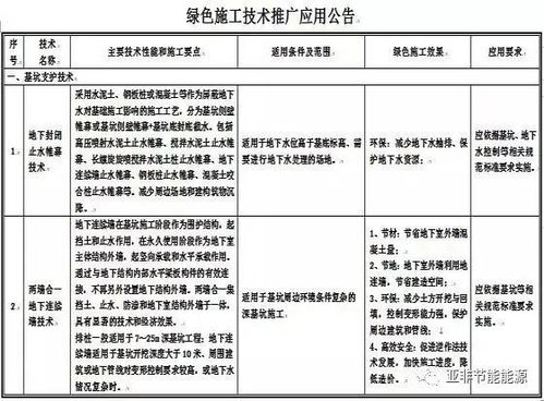 建筑节能再添新助力 绿色施工推广应用技术公告征求意见稿公示，节能技术推广服务迎来契机