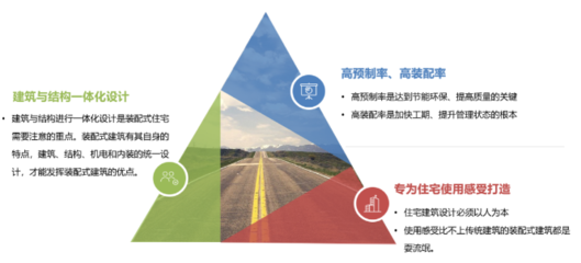 破解钢结构技术难题 喜鹊房屋以节能技术赋能合作伙伴，开启装配式建筑新征程