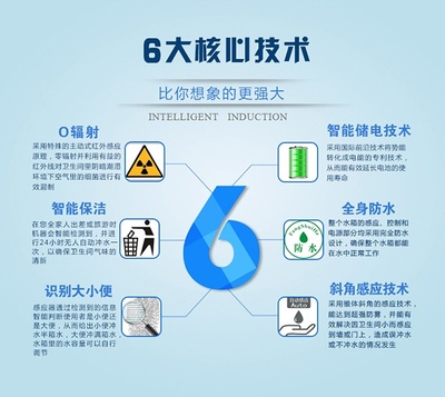 恩宝 智能卫浴的领航者，铸就节能舒适新生活